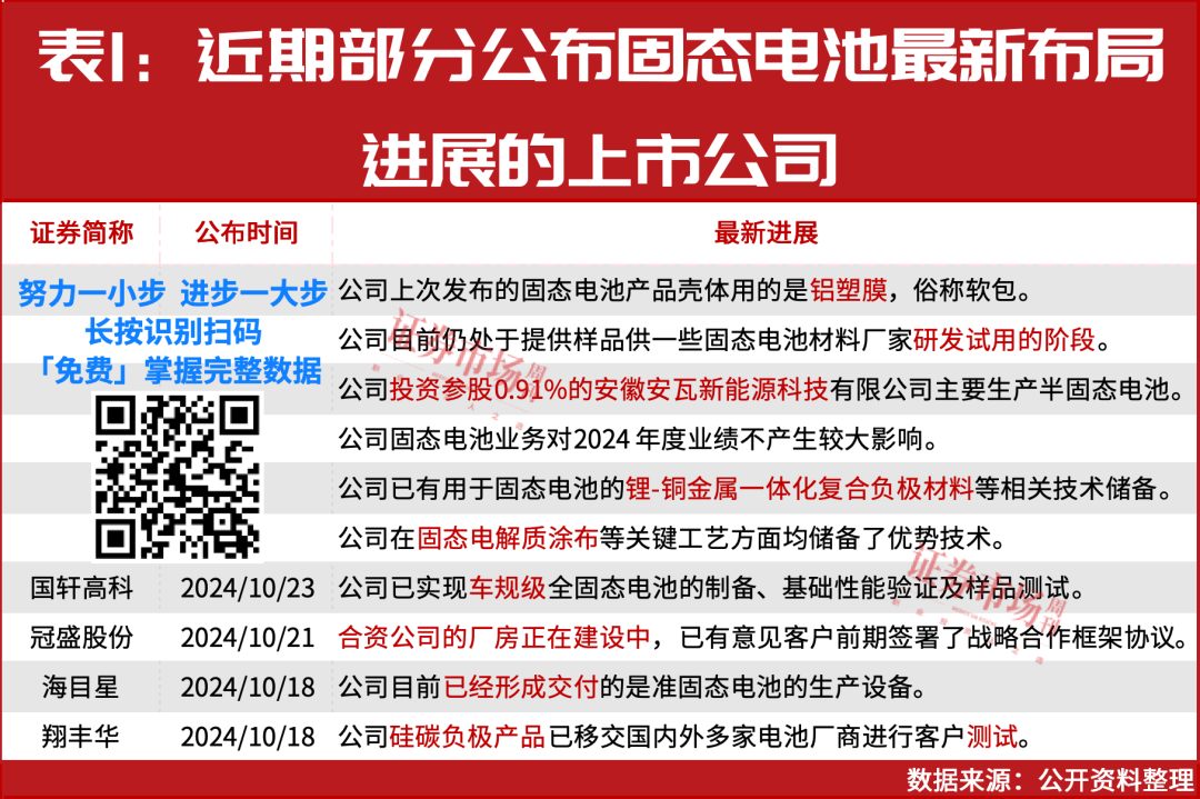 林园，唯一公开重仓股出炉！这个赛道有万亿空间？