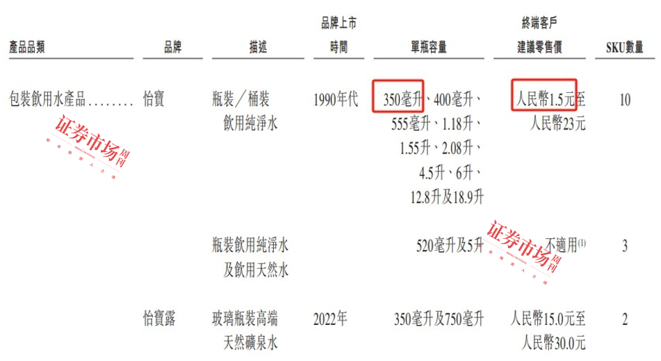 华润饮料港股上市，饮料业务线需要提升竞争力