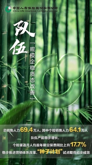 三季报发布，中国人寿总资产、投资资产双双突破6.3万亿