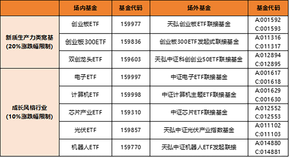 行情未结束，机构建议逢低布局这类资产