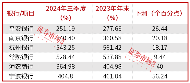 银行三季报解析：释放拨备增加净利润，住房按揭或触底回升，消费贷、经营贷不再热门