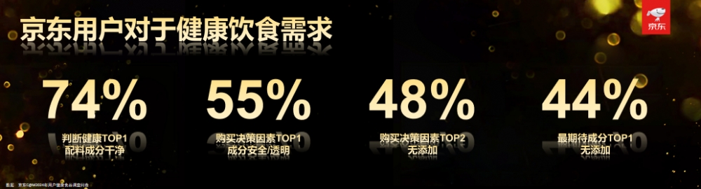 京东超市携手中国饭店协会 发布美味菜肴0添加标准 0添加专区正式上线