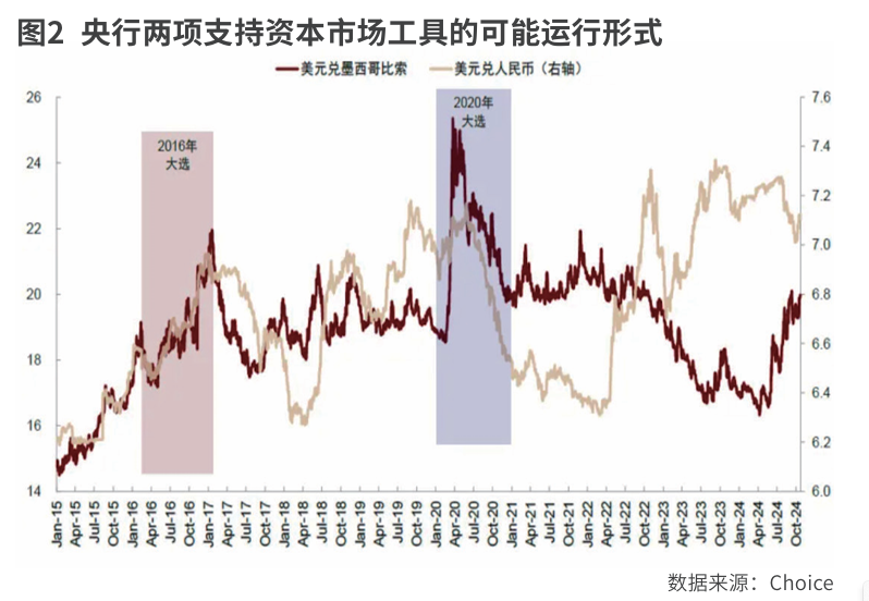 全球市场的特朗普交易特征