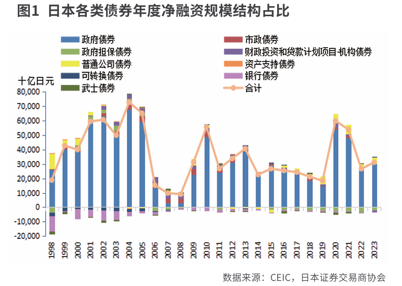 日本债市供需结构分析