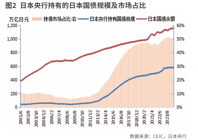 日本债市供需结构分析