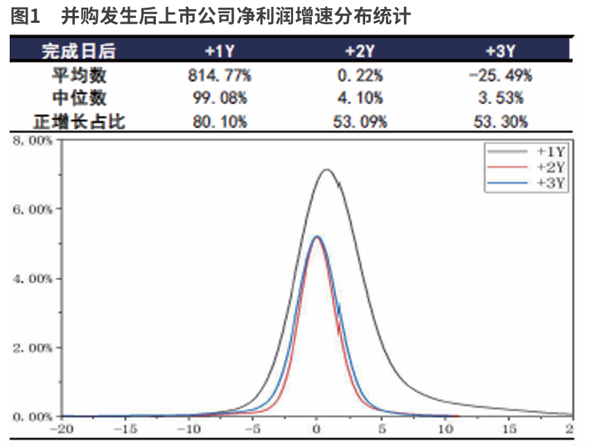 并购重组新周期