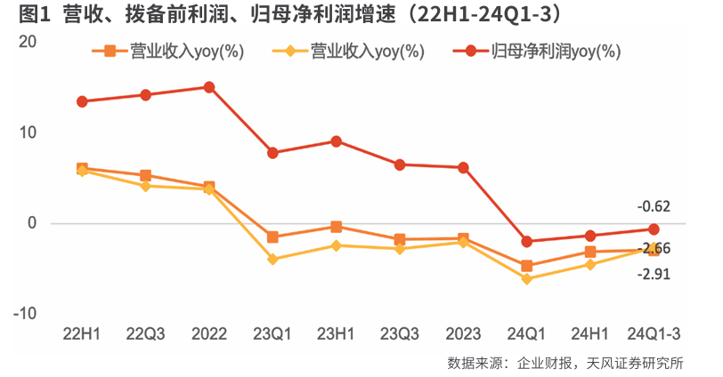 招商银行：  短期承压不改业务韧性 长期价值仍然可期