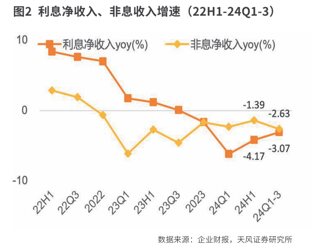 招商银行：  短期承压不改业务韧性 长期价值仍然可期