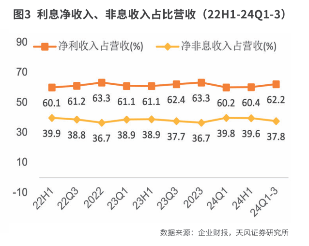 招商银行：  短期承压不改业务韧性 长期价值仍然可期