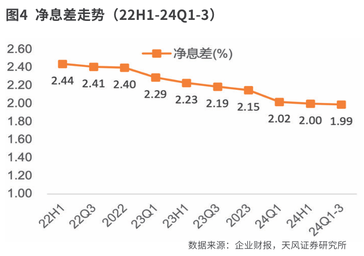 招商银行：  短期承压不改业务韧性 长期价值仍然可期