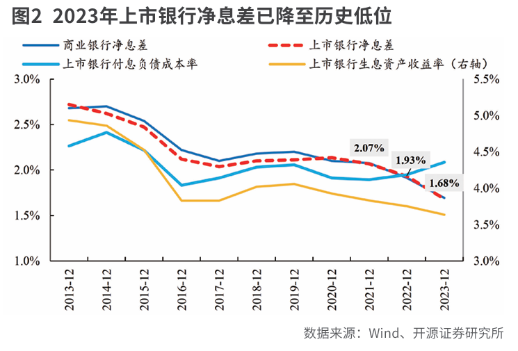 LPR改革或重塑银行资产比价