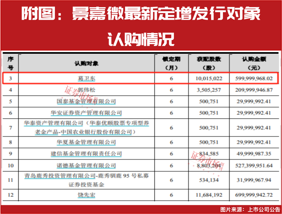 最新，葛卫东接连出手！多股具备20%以上上涨空间