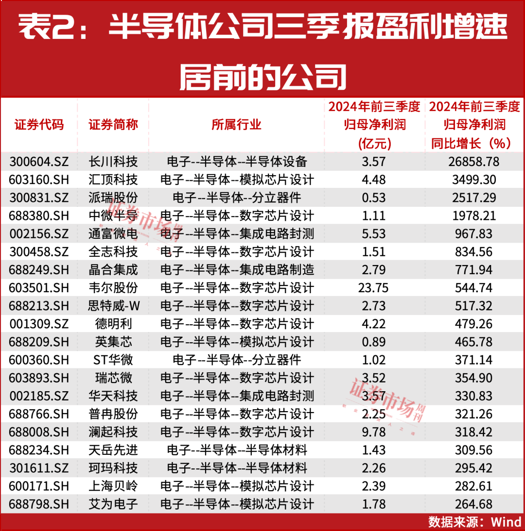 最新，葛卫东接连出手！多股具备20%以上上涨空间