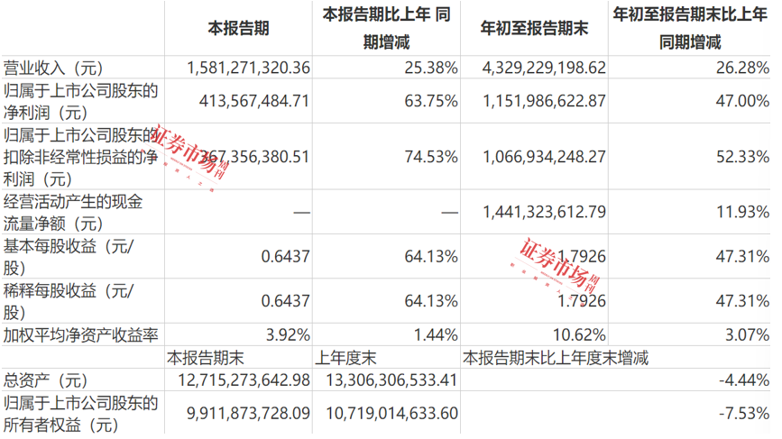 减少养驴牵手胖东来？ 东阿阿胶“推陈出新”，连续四年半高比例分红底气源自这里