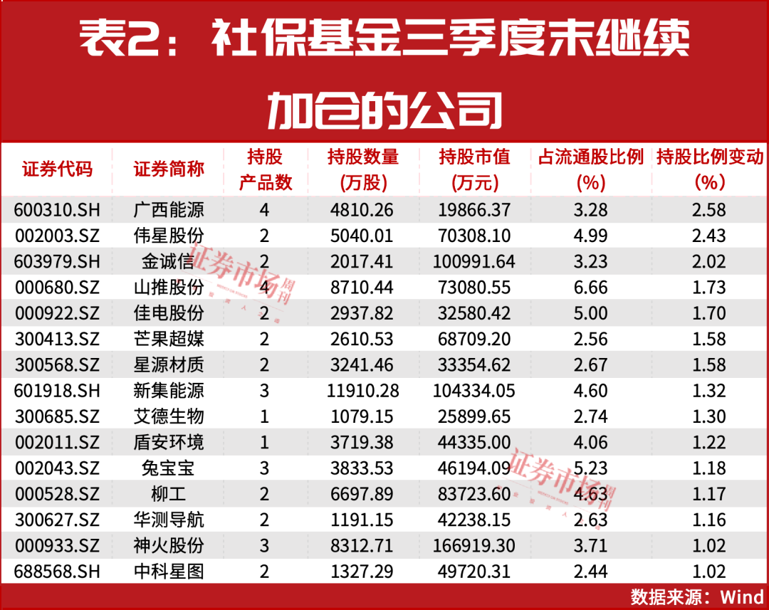 “国家队”大举增持！完整重仓名单曝光