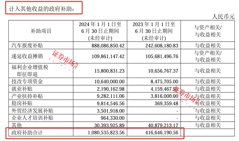 车企三季报扫描：比亚迪、长城利润增长，长安、广汽等业绩下滑