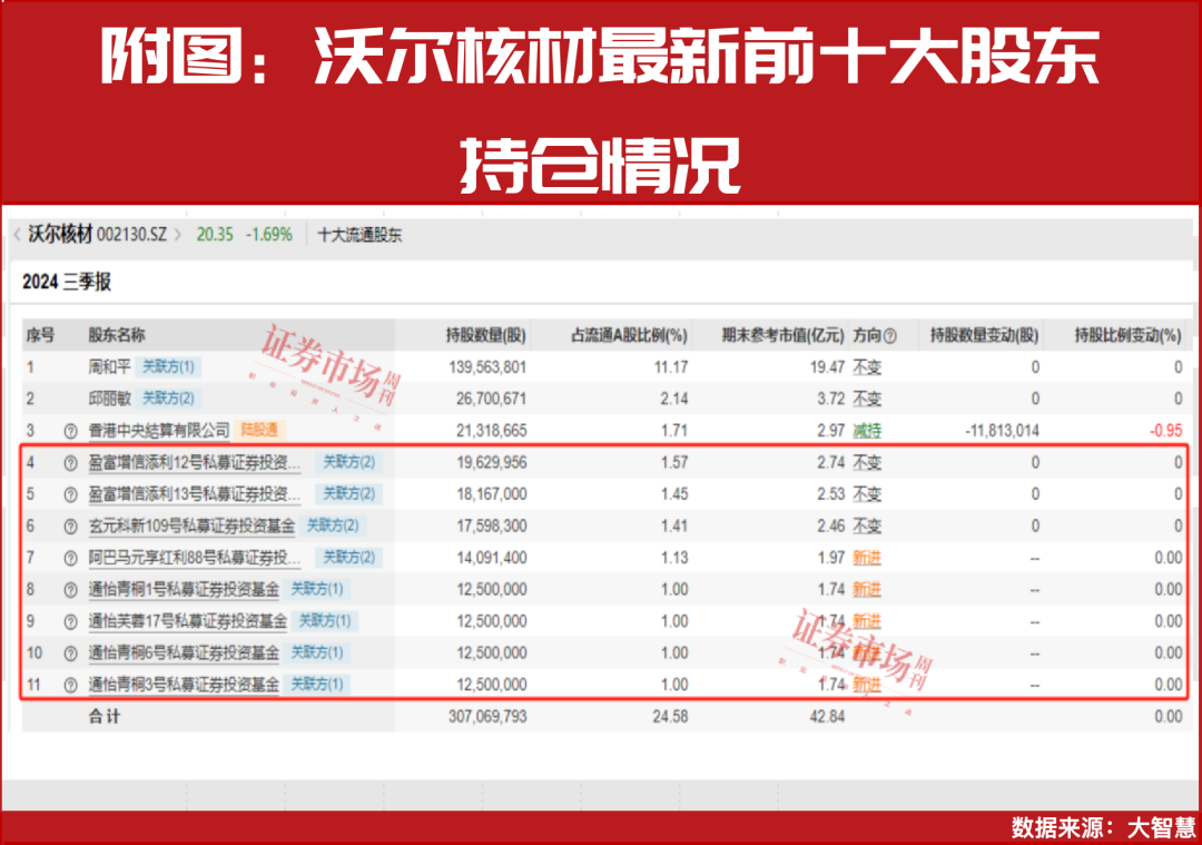 高瓴资本、高毅资产最新调仓曝光！这一赛道成私募基金最爱