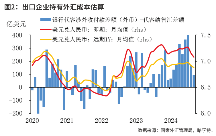 理性看待企业结汇对人民币汇率的影响