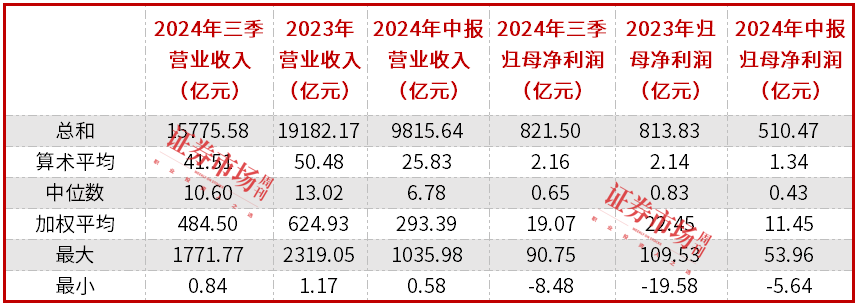 电子股三季报透视：整体净利大增近30%，立讯精密盈利规模居前