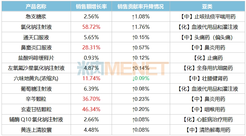 这家中药龙头厉害了！手握80多个独家产品，领跑9大百亿市场，6个重磅新药来袭