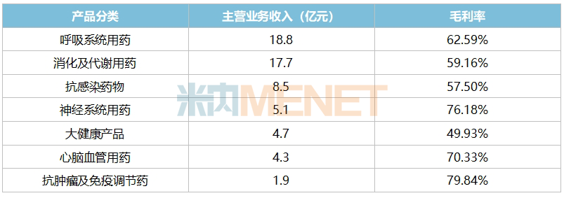 这家中药龙头厉害了！手握80多个独家产品，领跑9大百亿市场，6个重磅新药来袭