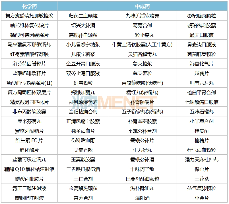 这家中药龙头厉害了！手握80多个独家产品，领跑9大百亿市场，6个重磅新药来袭