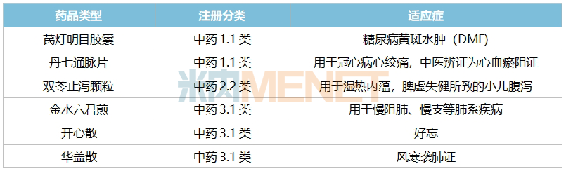 这家中药龙头厉害了！手握80多个独家产品，领跑9大百亿市场，6个重磅新药来袭