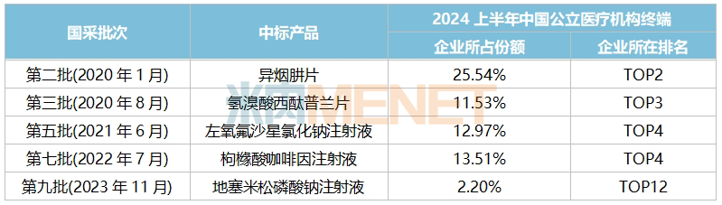 这家中药龙头厉害了！手握80多个独家产品，领跑9大百亿市场，6个重磅新药来袭