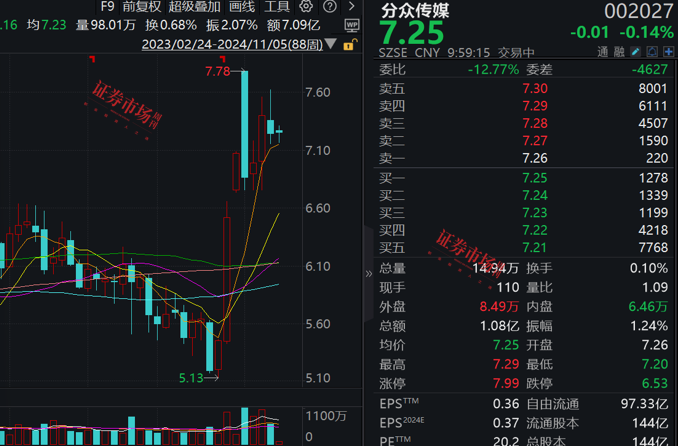 张坤最新调研公司曝光，这三家公司加入其心头好名单！