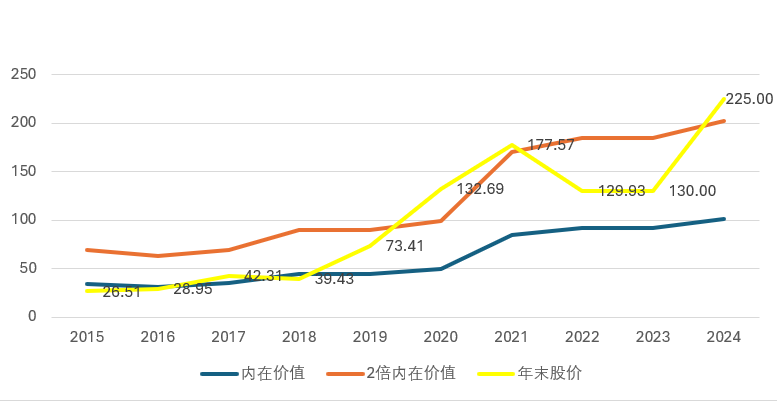 从巴菲特指标看，伯克希尔为何要卖出价值1200亿美元的苹果股票