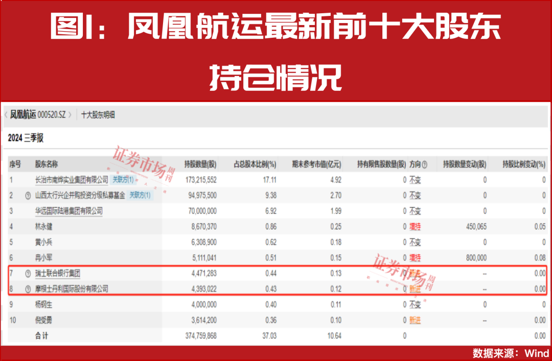 大小摩、社保基金积极买进！年报盈利翻倍增长股曝光！