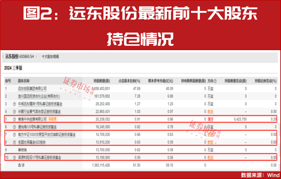 大小摩、社保基金积极买进！年报盈利翻倍增长股曝光！