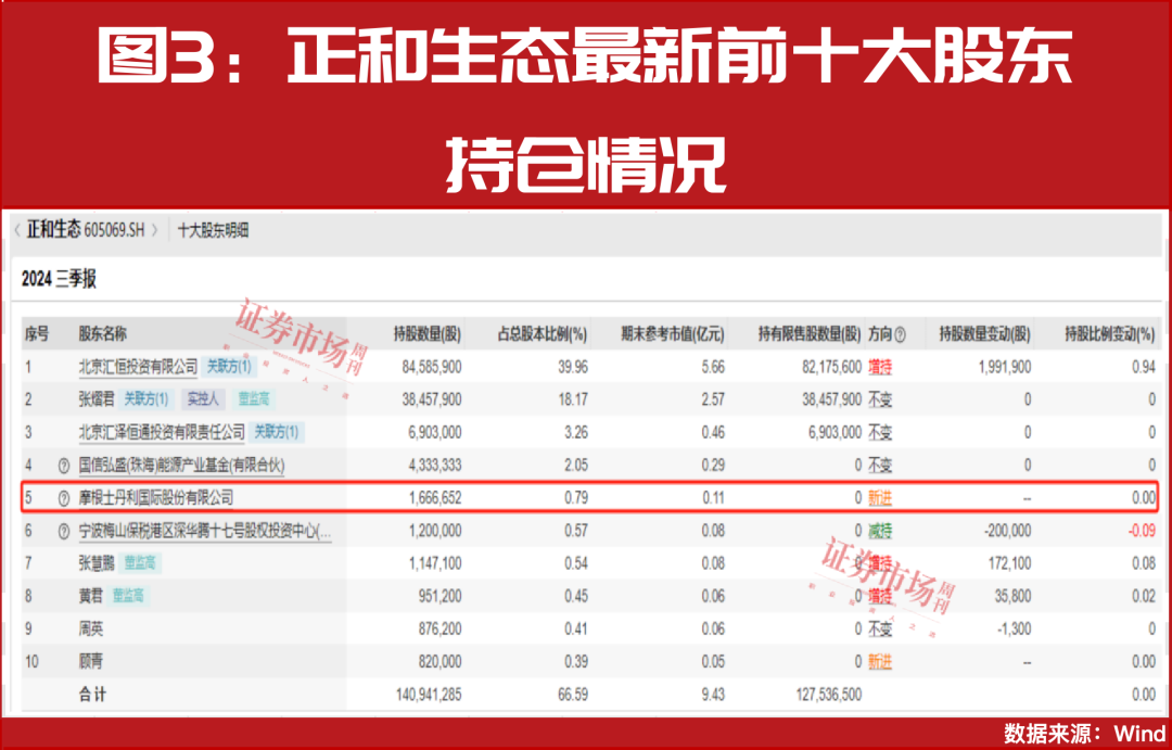 大小摩、社保基金积极买进！年报盈利翻倍增长股曝光！