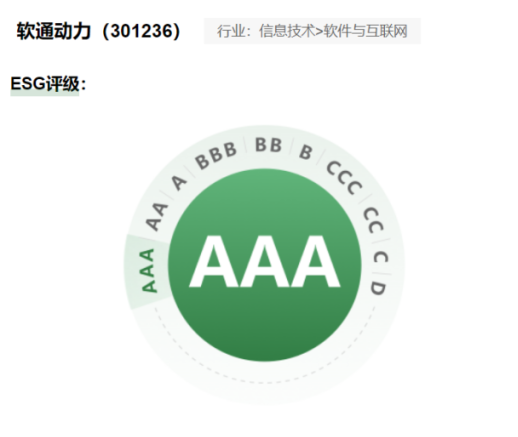 软通动力ESG重大突破：首获深交所国证最高AAA评级