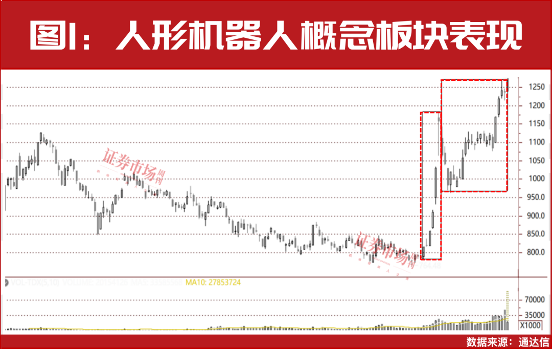 这个板块正在开启第二轮主升浪！一只概念股业绩增长381倍