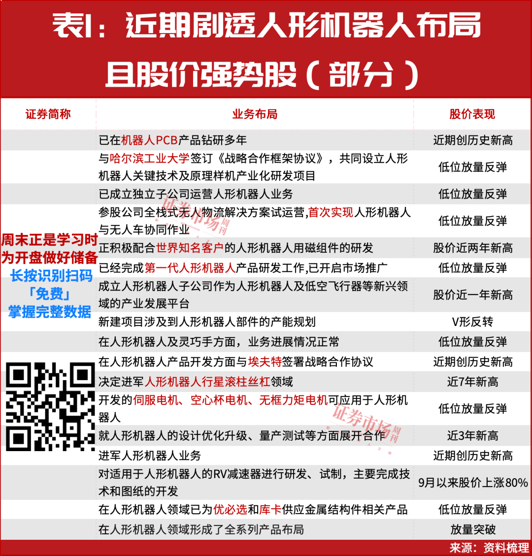 这个板块正在开启第二轮主升浪！一只概念股业绩增长381倍