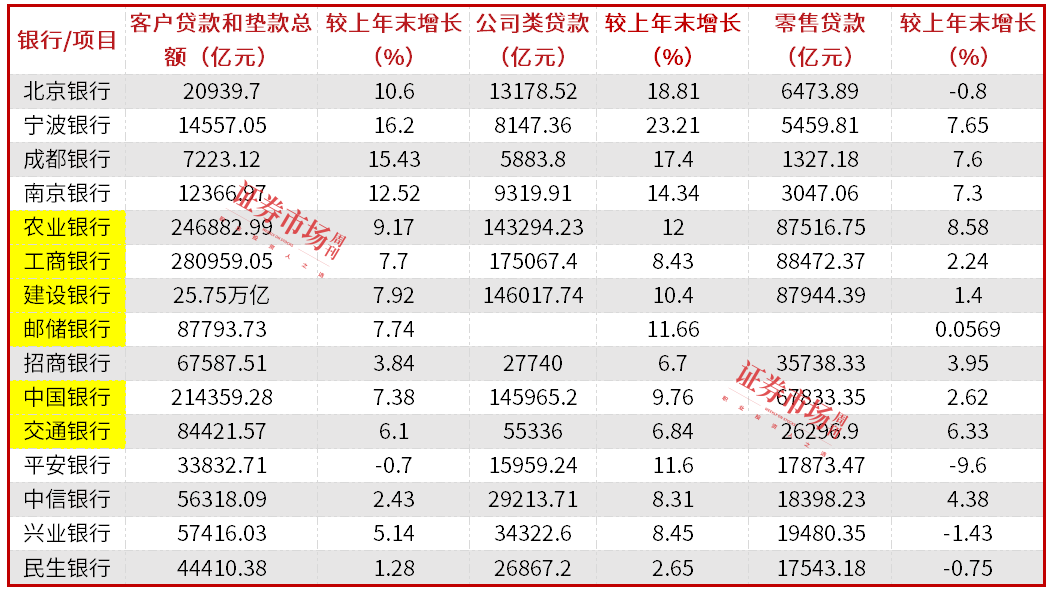 前三季度，对公贷款再次扛起银行信贷增长大旗