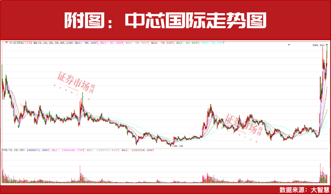 机构继续看高！24家公司股价有超50%上涨空间？