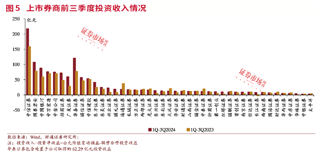 三季报掘金路径图