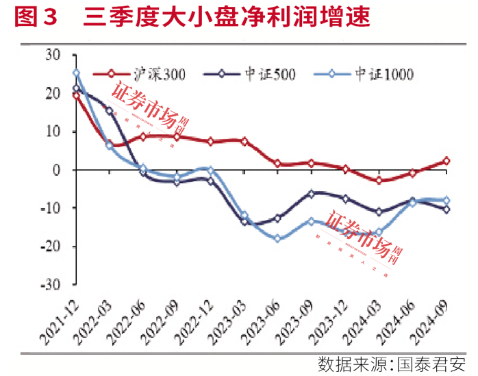 三季报掘金路径图