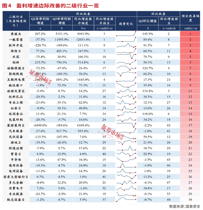 三季报掘金路径图