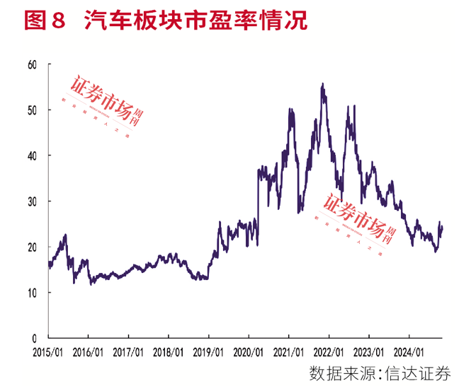 三季报掘金路径图