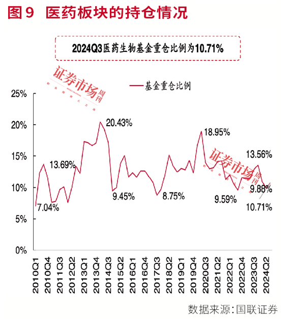 三季报掘金路径图