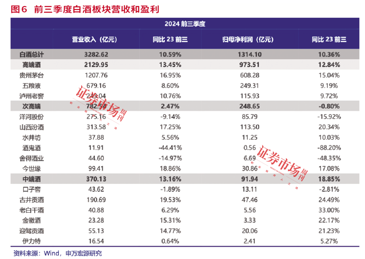 三季报掘金路径图