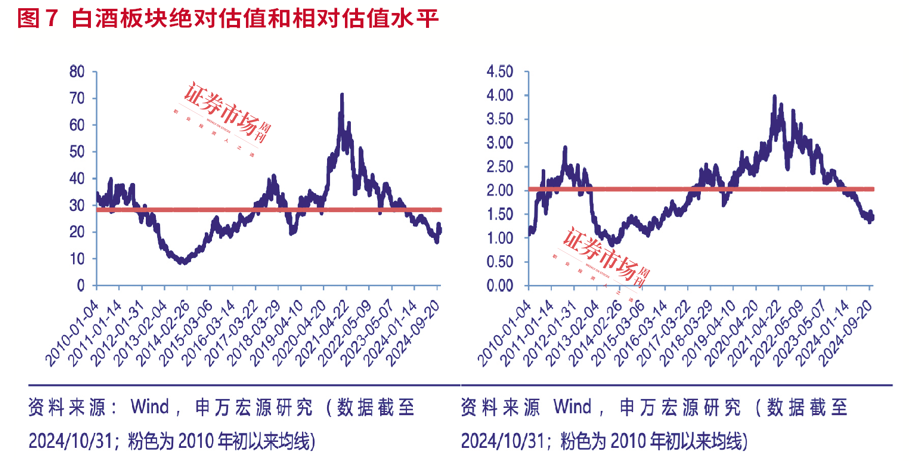 三季报掘金路径图