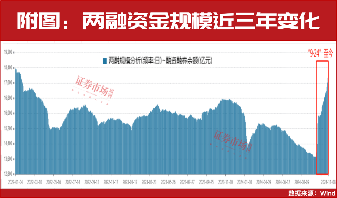 增资千亿！杠杆资金瞄准这两大赛道，买入个股同步出炉！