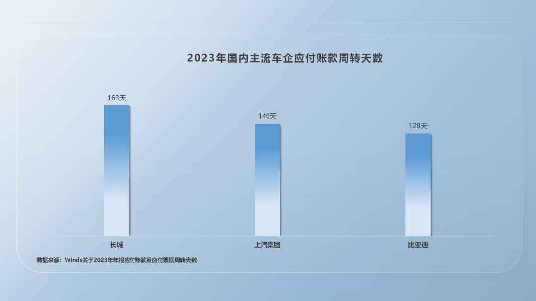 比亚迪高负债虚实