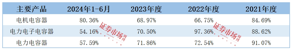 从“新三板”到北交所 这家新获注册批文的“小巨人”成色几何？