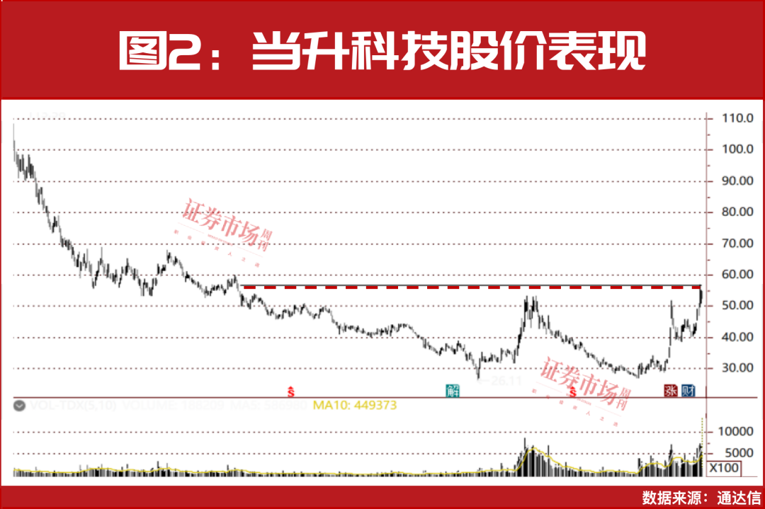 爆发，这个赛道新一轮行情正在启动！一只概念股业绩增长14倍