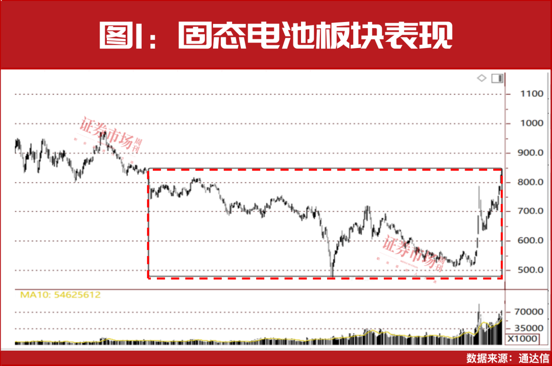 爆发，这个赛道新一轮行情正在启动！一只概念股业绩增长14倍